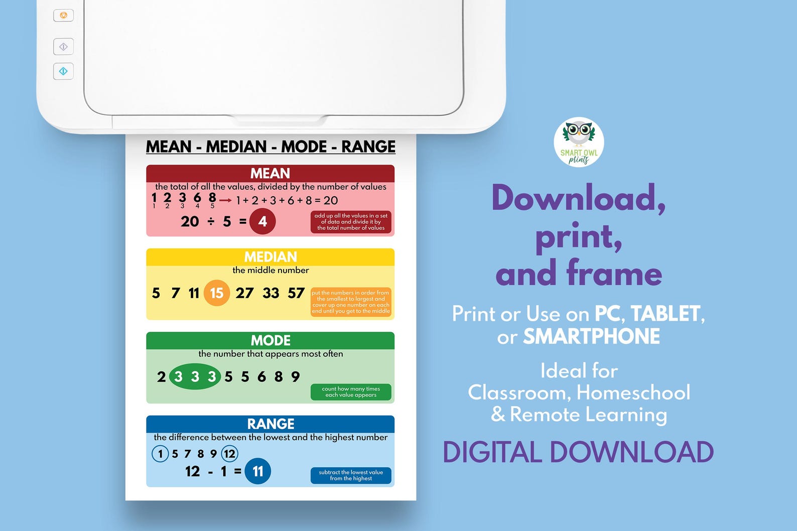MEAN MEDIAN MODE Range Poster, Educational Posters for Kids, Math ...