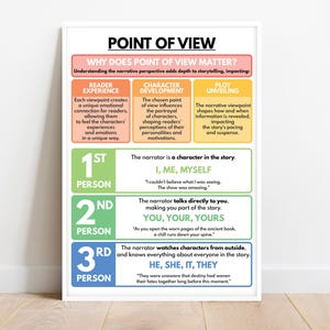 POINT OF sicht Poster, kompletter Ratgeber, Schreiben, Erhöhen Sie Ihre Schreibfähigkeiten, Klassenzimmer Dekor, Lernposter, digitaler Download