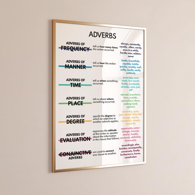 Adverb Chart Examples ADVERBS, Types of Adverb, Grammar Anchor Chart, Homeschool Resources ...