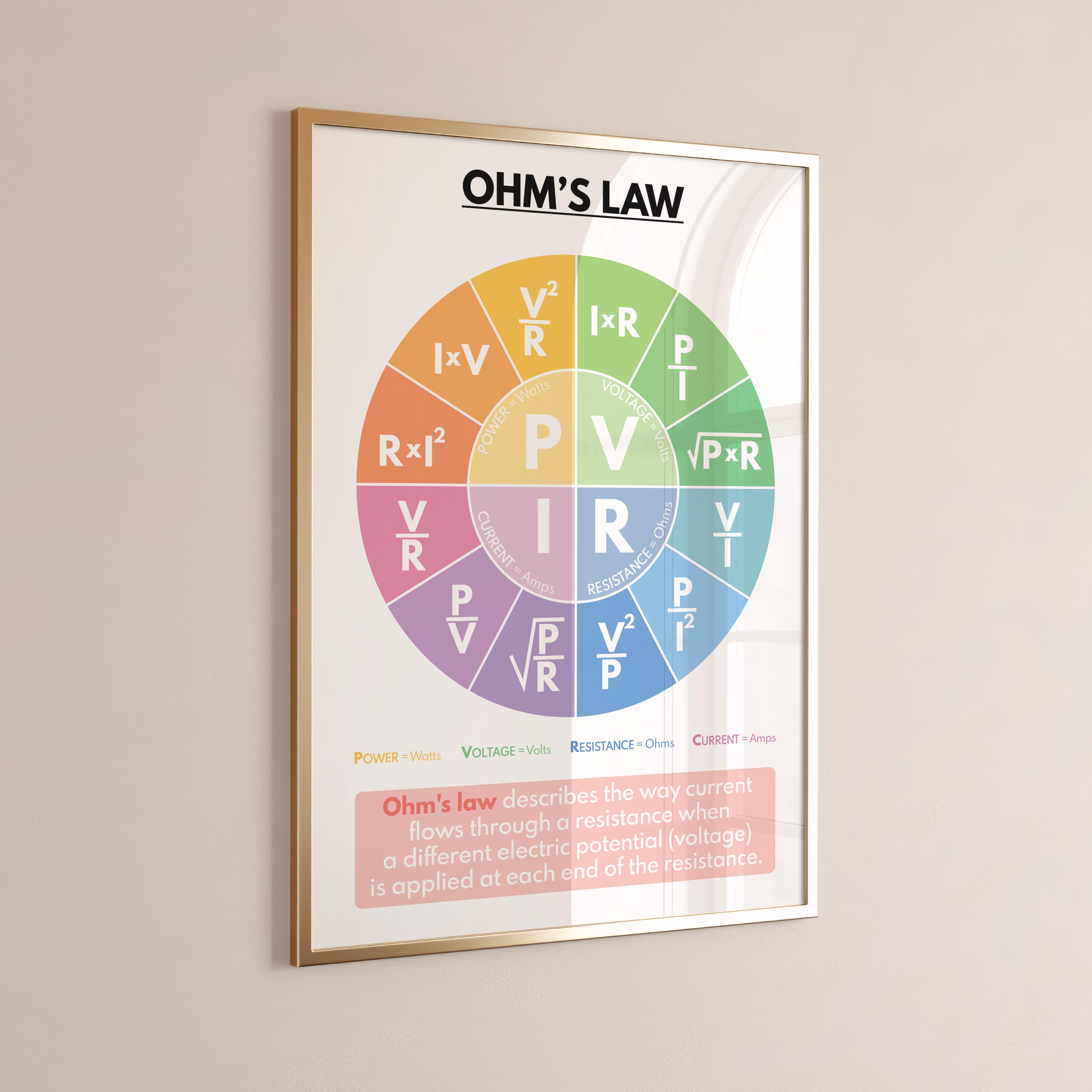 OHM'S LAW Poster, Science Poster, Educational Poster, Science Poster ...