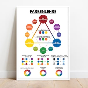 COLOR THEORY Poster, German Language, Color Wheel, Educational Posters, Rainbow Colors, Classroom Wall Decor, Printable, Digital Download