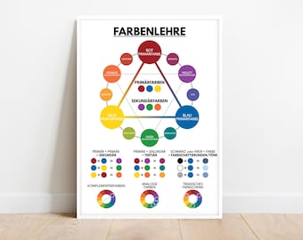 COLOR THEORY Poster, deutsche Sprache, Farbkreis, Lernposter, Regenbogenfarben, Klassenzimmer-Wanddekoration, bedruckbar, digitaler Download