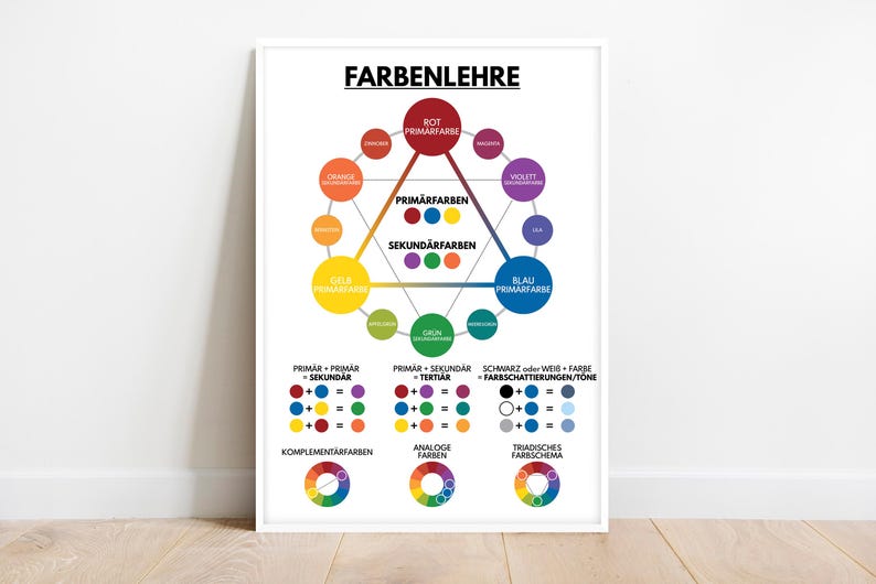 COLOR THEORY Poster, German Language, Color Wheel, Educational Posters ...