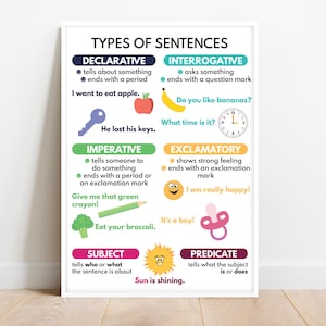 ARTEN VON SÄTZEN, Grammatik Tabelle für Homeschool, englische Grammatik, Klassenzimmer Poster, Lernposter, druckbar, digitaler Download