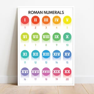 Póster de números romanos, Números romanos, Póster educativo, Matemáticas, Colores del arcoíris, Póster de arte mural para el aula, Imprimible, Descarga digital