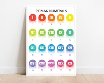 ROMAN NUMERALS POSTER, Roman Numbers, Educational poster, Math, Rainbow colors, Classroom Wall Art Poster, Printable, digital download