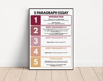 PISANIE ESEJU plakat, Jak napisać esej, esej z 5 akapitami, plakat do klasy języka angielskiego, plakat edukacyjny, do wydrukowania, pobieranie cyfrowe