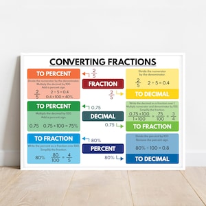 CONVERTING FRACTIONS POSTER, Educational Posters, Math Teacher Resources, Classroom Wall Art Decor, Printable, Digital Download