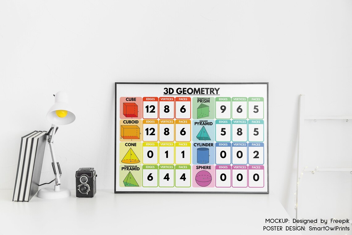 3D GEOMETRY CHART, 3D Shapes, Educational Poster, Rainbow Colors ...