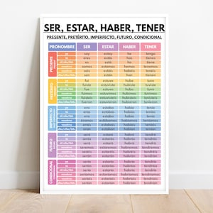 Spanish language, Ser, Estar, Haber, Tener, Spanish Verb Tenses, Grammar Chart, Spanish Classroom, Educational poster, Digital Download