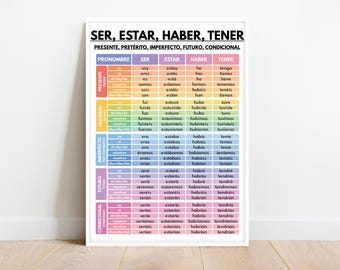 Spanish language, Ser, Estar, Haber, Tener, Spanish Verb Tenses, Grammar Chart, Spanish Classroom, Educational poster, Digital Download