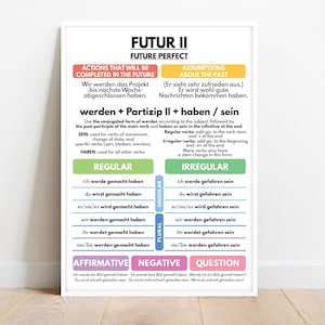 May include: A framed poster with German grammar rules for the Future Perfect tense. The poster has sections for regular and irregular verbs, with examples. The text is in black, white, green, pink, and blue.