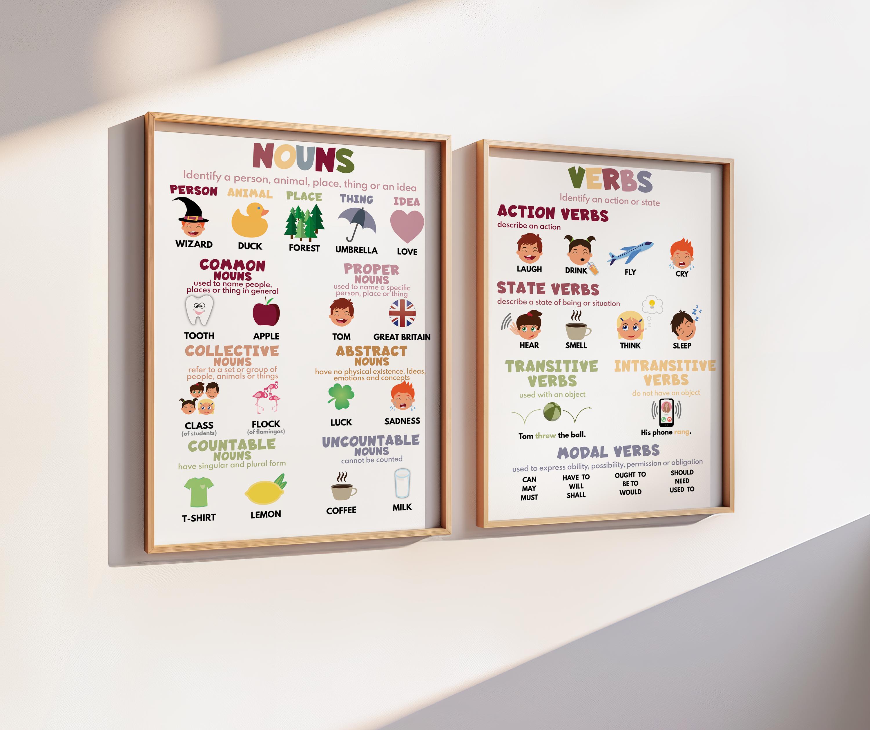 PARTS OF SPEECH for Kids - Set of 8 Posters, English Grammar Charts ...