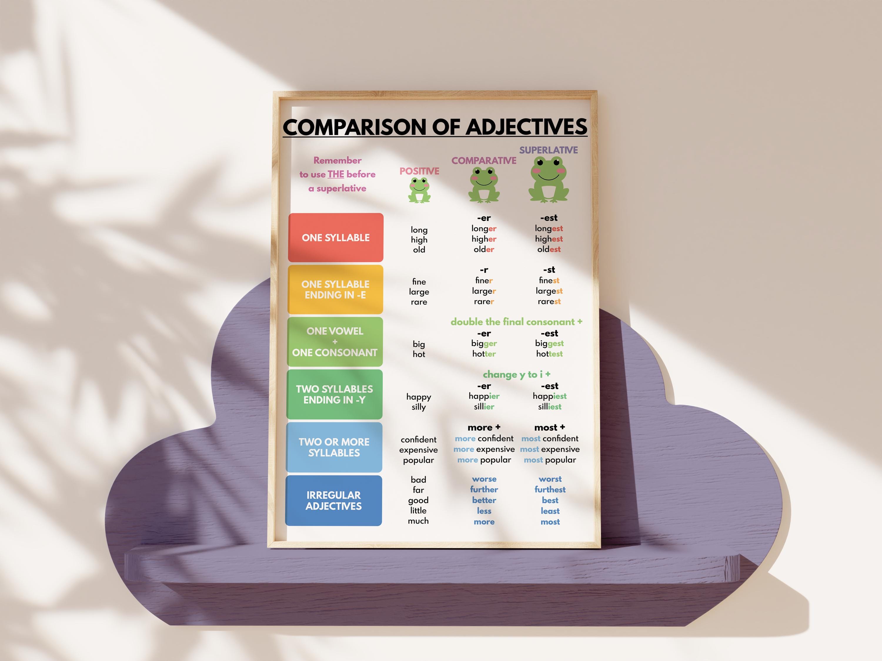 Adjectives Grammar Chart, Teacher Resources (digital Download) - Etsy