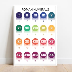 RÖMISCHE ZIFFERN POSTER, römische Zahlen, Lernposter, Mathematik, Regenbogenfarben, Klassenzimmer, Kunst, druckbar, digitaler Download