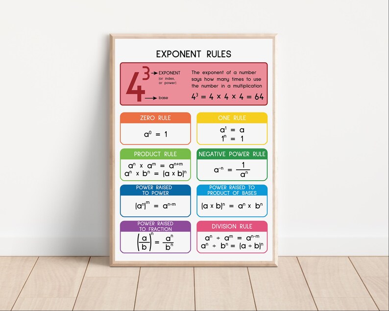 EXPONENT RULES POSTER, Printable Educational Posters, Math Rules, Math ...