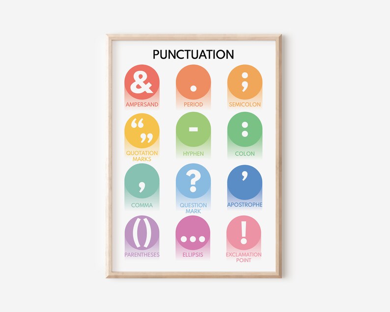 Punctuation Symbols Poster, Grammar Chart, Classroom Decor (digital ...