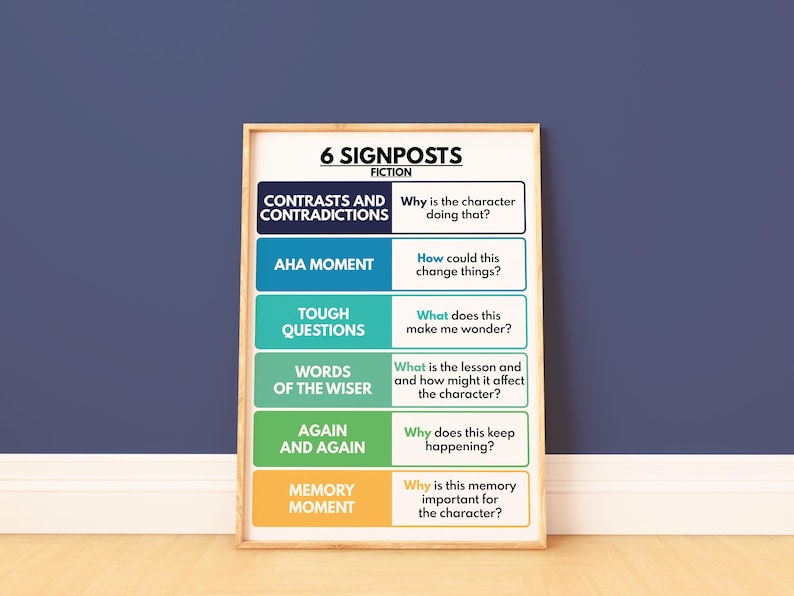 NOTICE & NOTE SIGNPOSTS Poster, Reading Literary Fiction, English ...