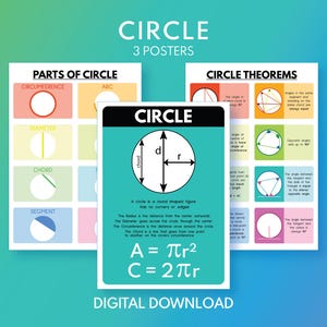 Könnte beinhalten: Drei Lehrplakate über Kreise. Die Plakate tragen die Titel "Kreis", "Kreisteile" und "Kreissätze". Die Plakate haben einen türkis-, weiß- und farbigen Hintergrund mit Diagrammen und Formeln. Der Text "Digitaler Download" steht unten.