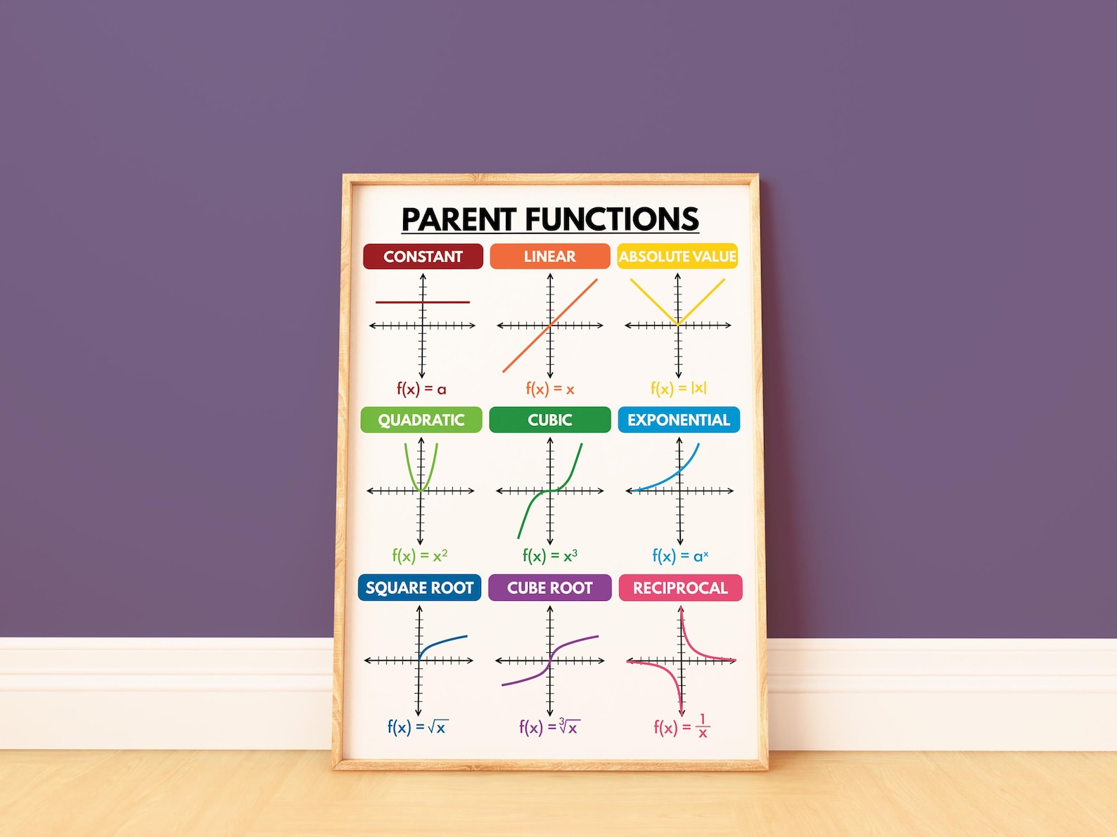 PARENT FUNCTIONS POSTER, Teaching Supplies, Educational Posters, Math ...