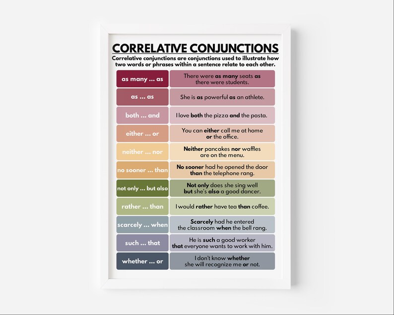 CORRELATIVE CONJUNCTIONS, Examples of Conjunctions, Parts of Speech ...
