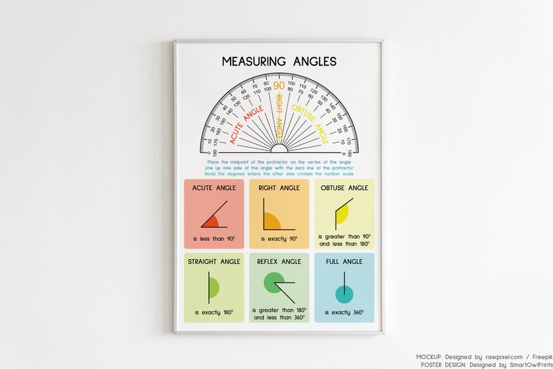 How to MEASURE ANGLES, How to Use a PROTRACTOR, Geometry Anchor Chart