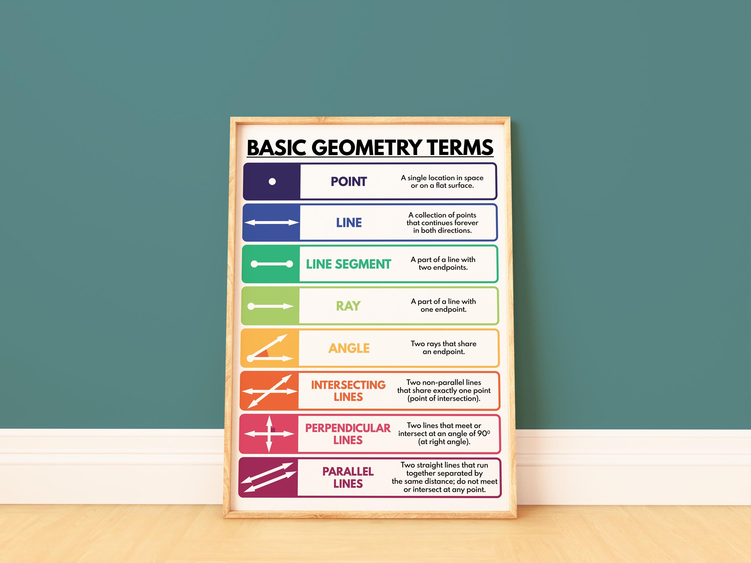 BASIC GEOMETRY TERMS, Geometry Visual Aids, Educational Poster, Math ...