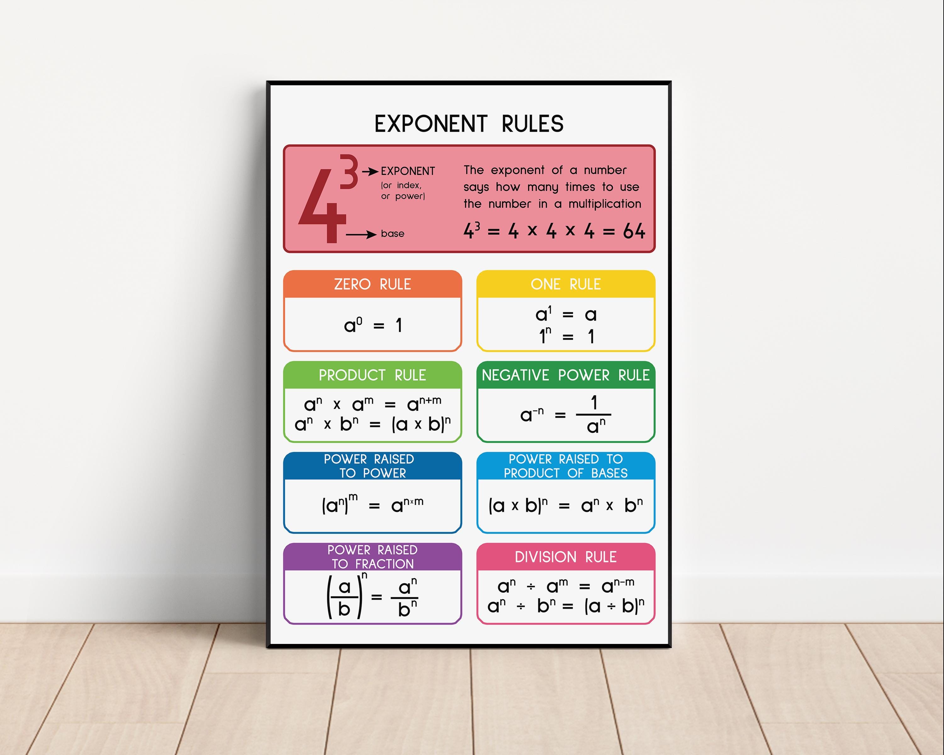EXPONENT RULES POSTER, Printable Educational Posters, Math Rules, Math ...