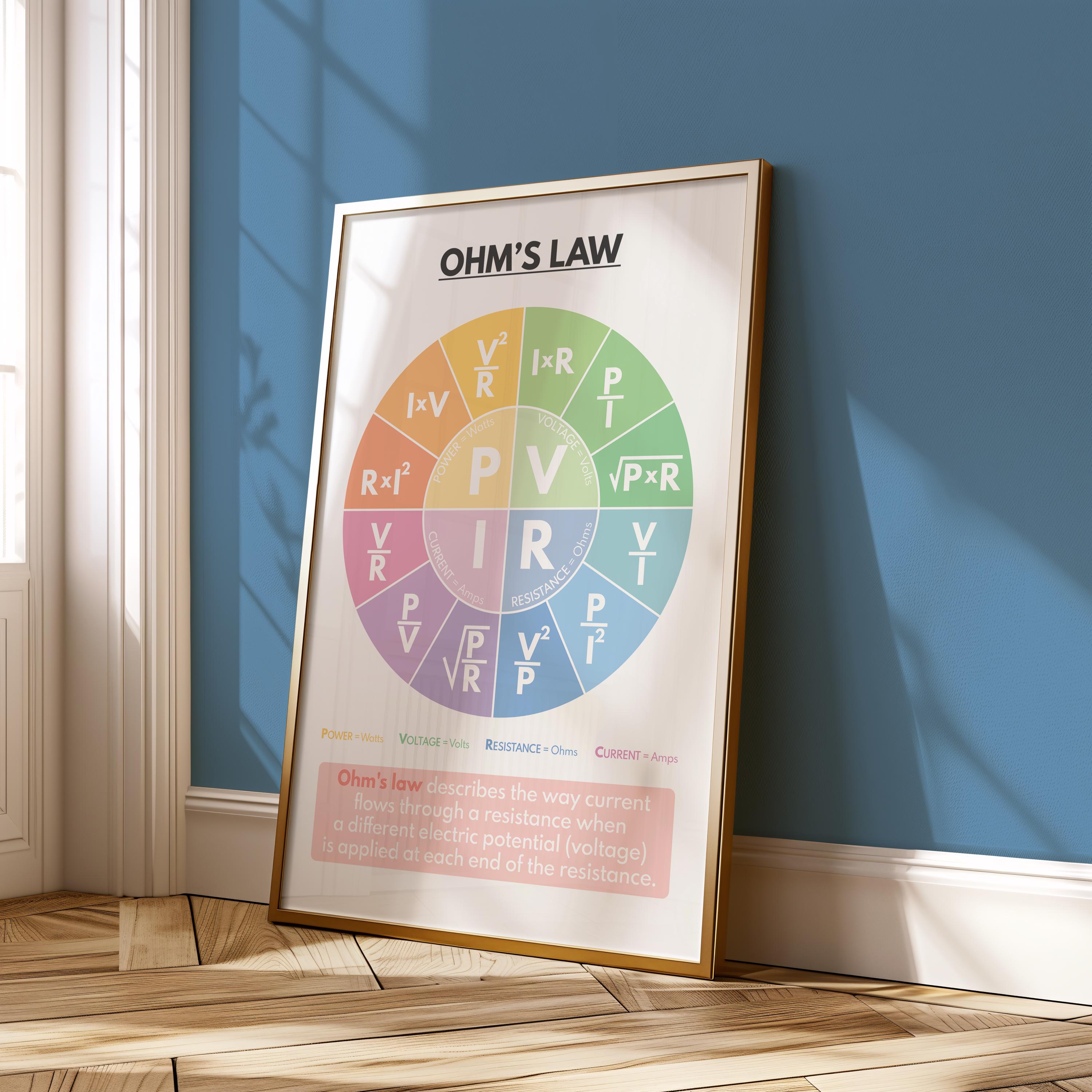 OHM'S LAW Poster, Science Poster, Educational Poster, Science Poster ...