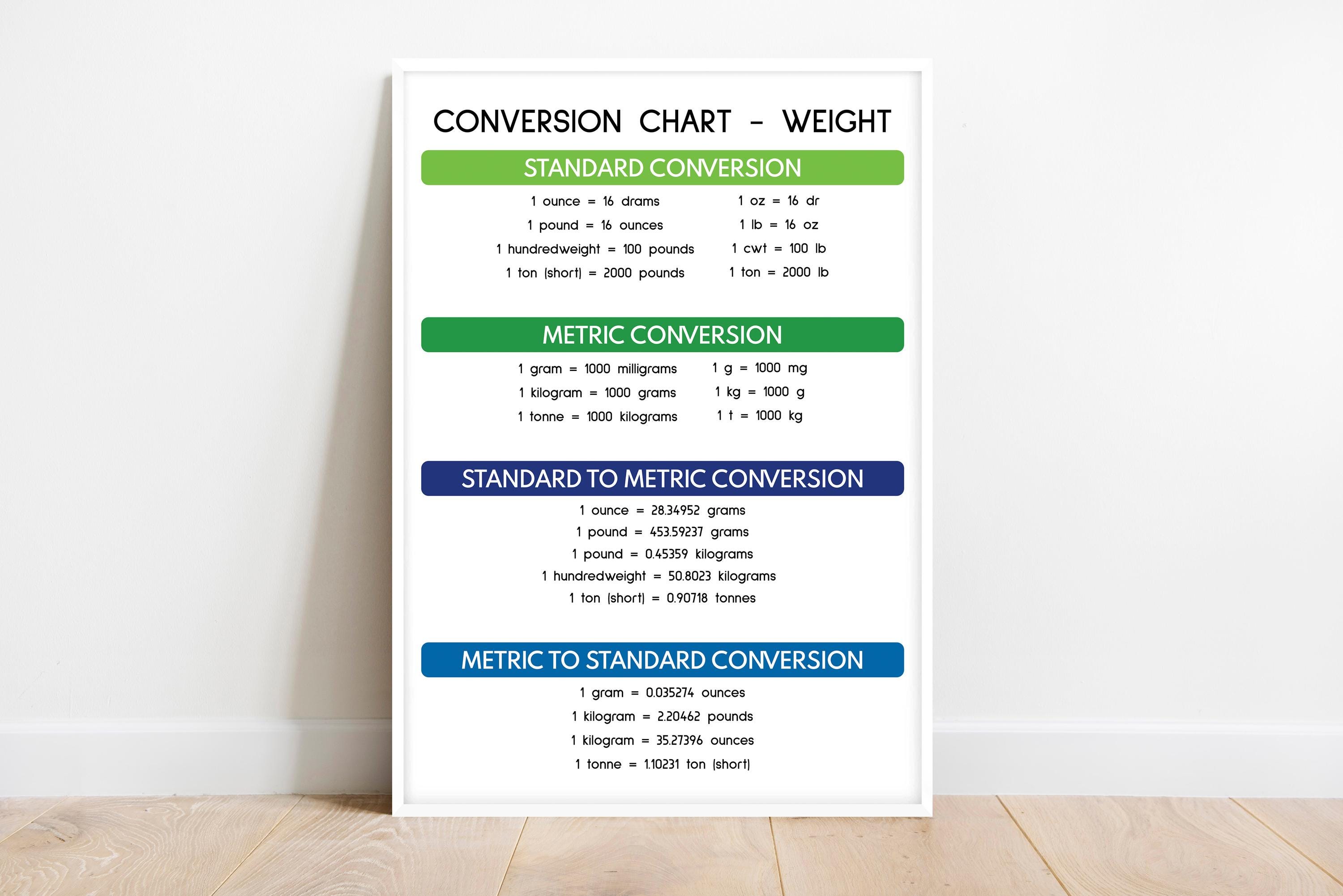 その他 Chart Gallery 5 Standard DVD Chart Gallery 5 Standard DVD