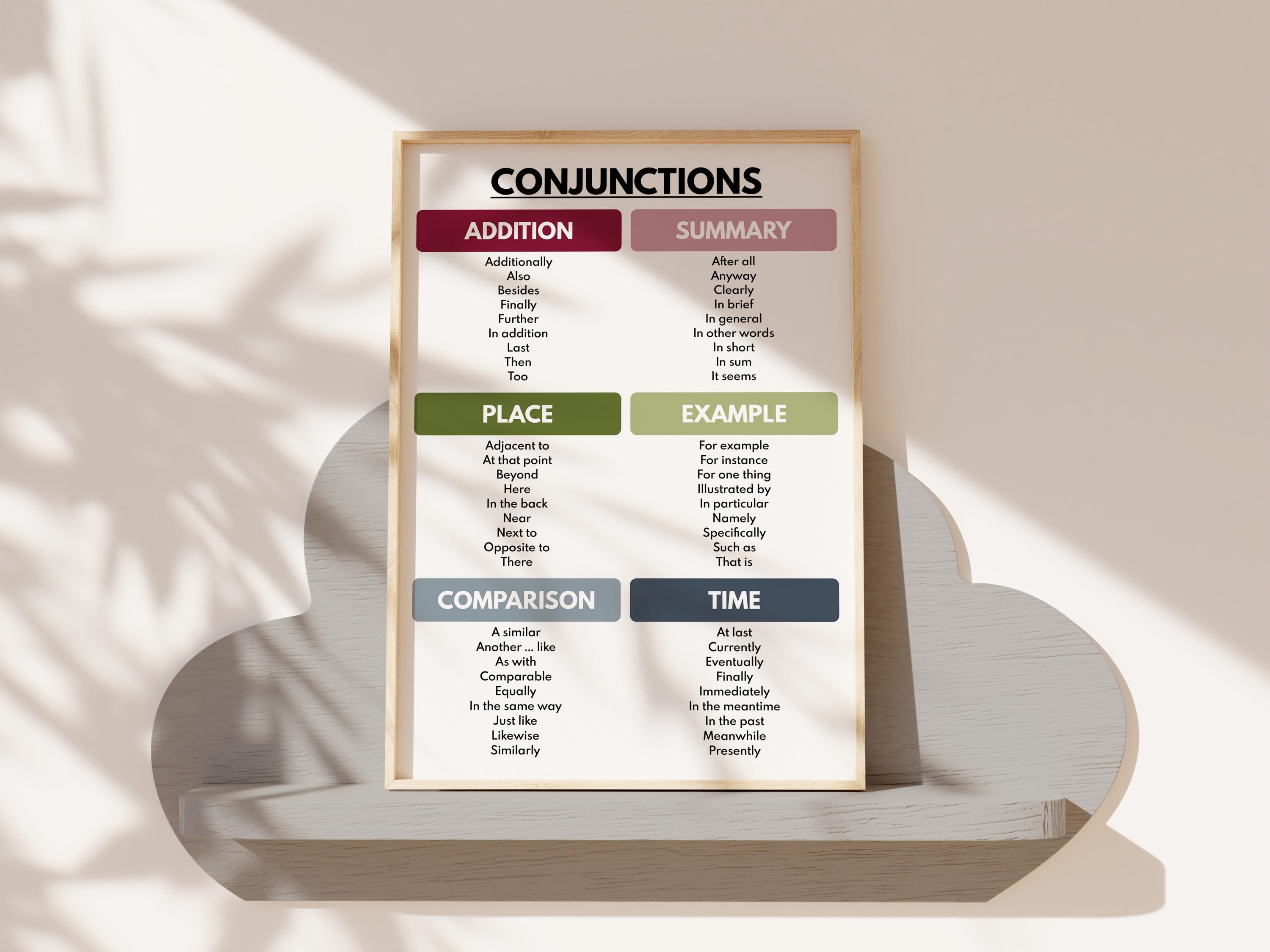 CONJUNCTIONS POSTER, Types of Conjunctions, Parts of Speech, English ...