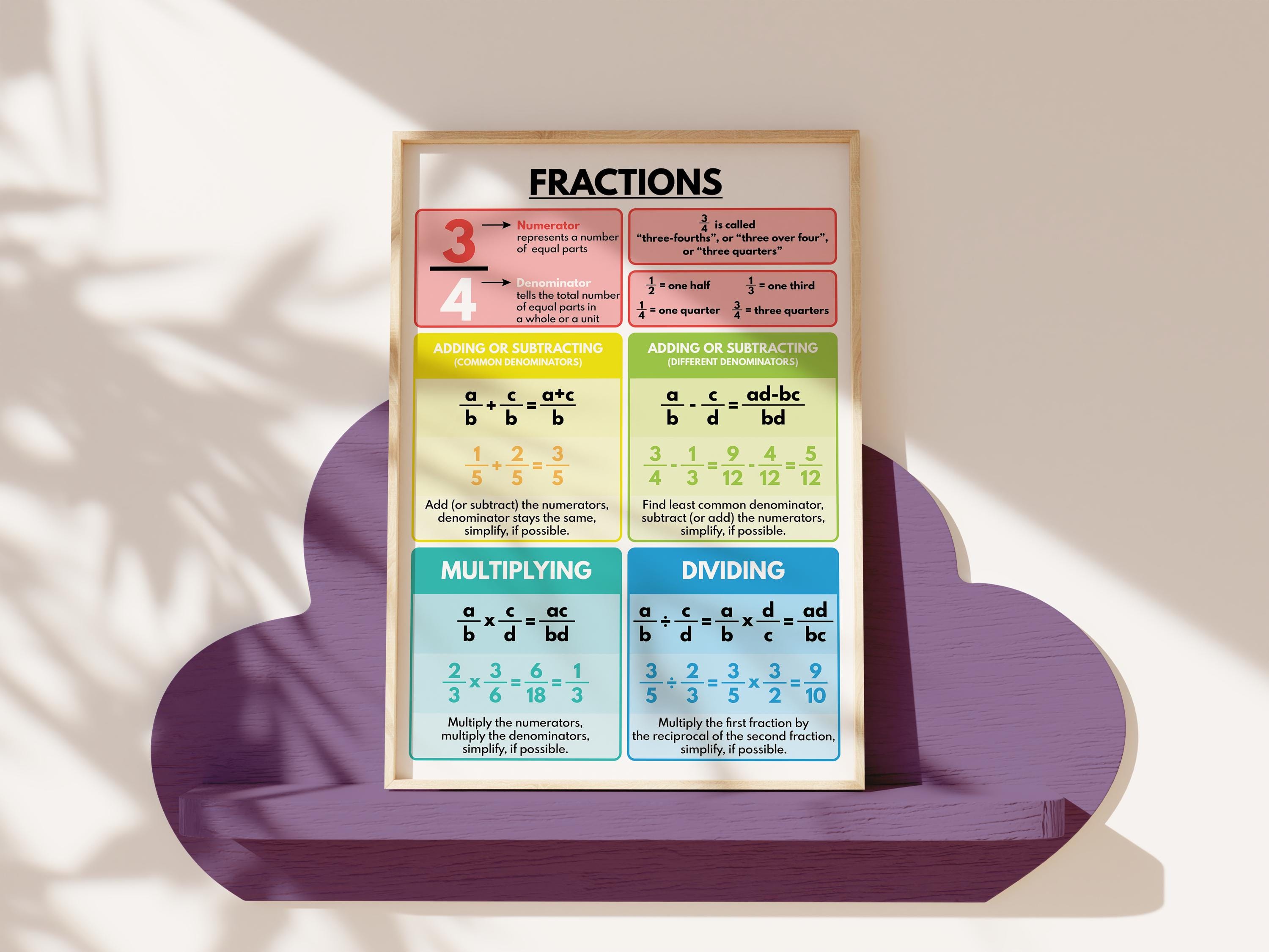 FRACTIONS POSTER, Fractions Operations, Educational Posters for Kids ...