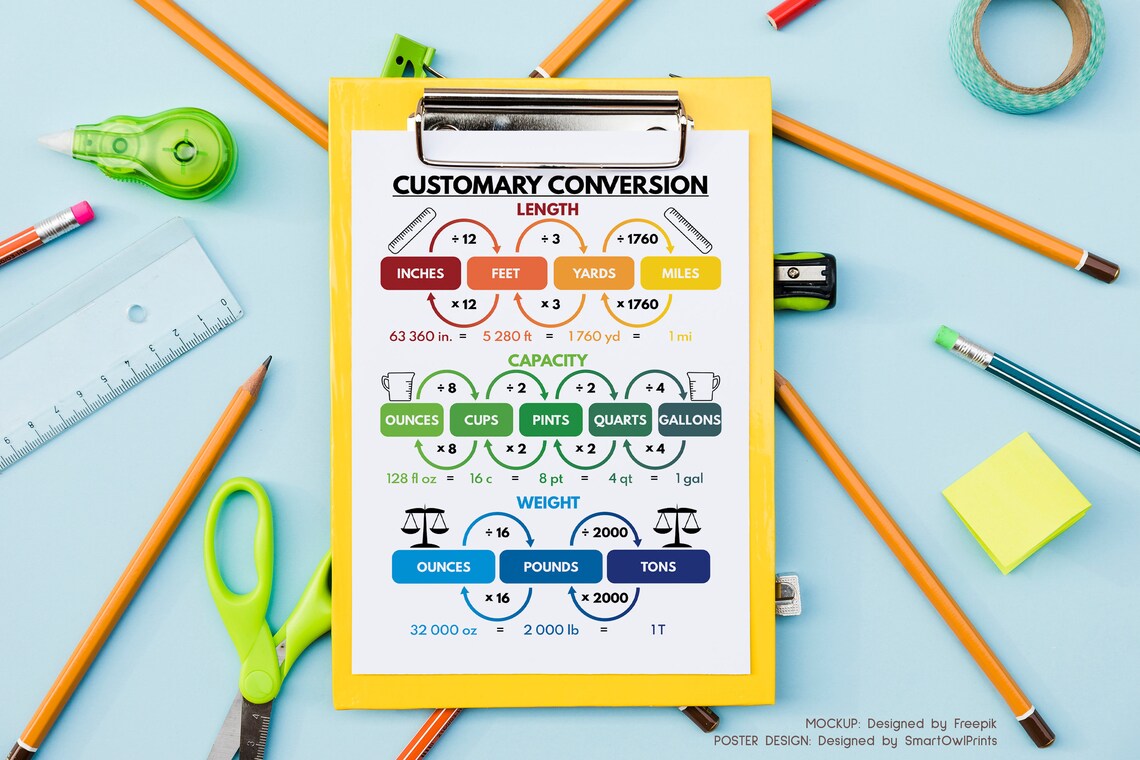CUSTOMARY CONVERSION POSTER Educational Posters Rainbow - Etsy