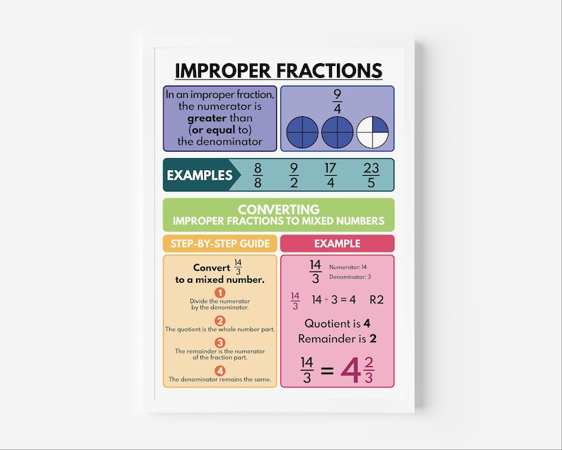 Improper Fractions Poster: Math Classroom Decor, Educational Print ...
