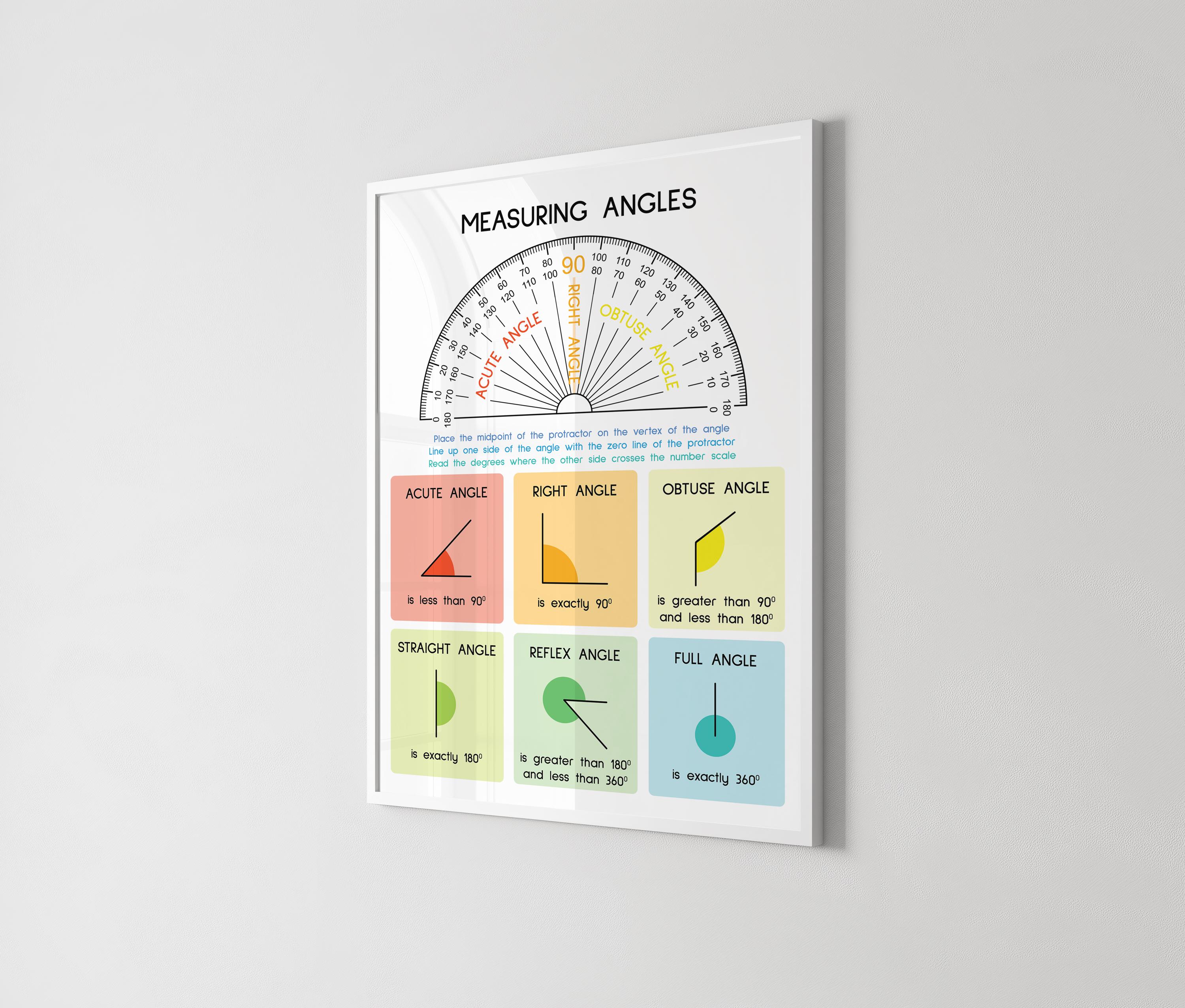 Protractor Angle Chart Geometry Anchor Chart: Measuring Angles With Protractor (digital ...