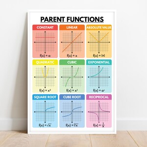 CARTEL DE FUNCIONES PARA PADRES, Material didáctico, Carteles educativos, Decoración de pared para aulas de matemáticas, Descarga digital