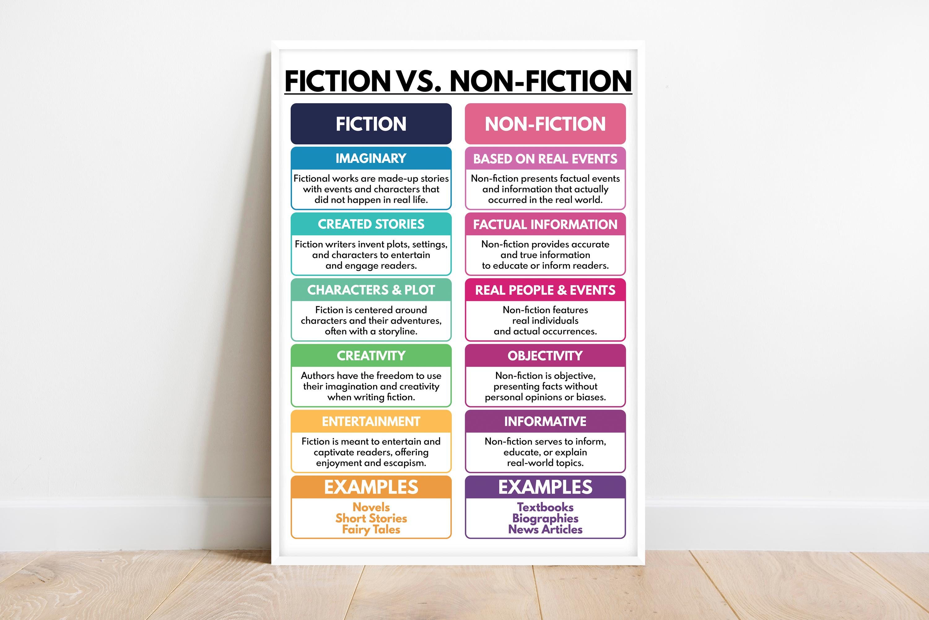 FICTION vs. NON-FICTION Poster, Visual Learning Aid, English Language Classroom Chart, Literary Genres Explained, Digital Download