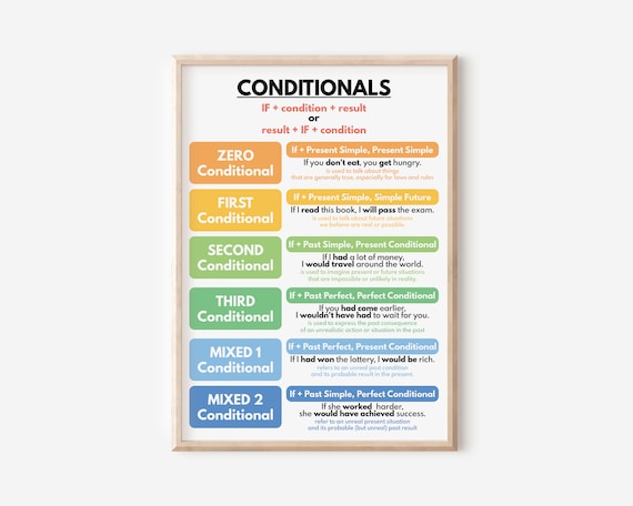 minimalist diagram showing difference between material conditionals and difference-making conditionals with orange and blue visual elements