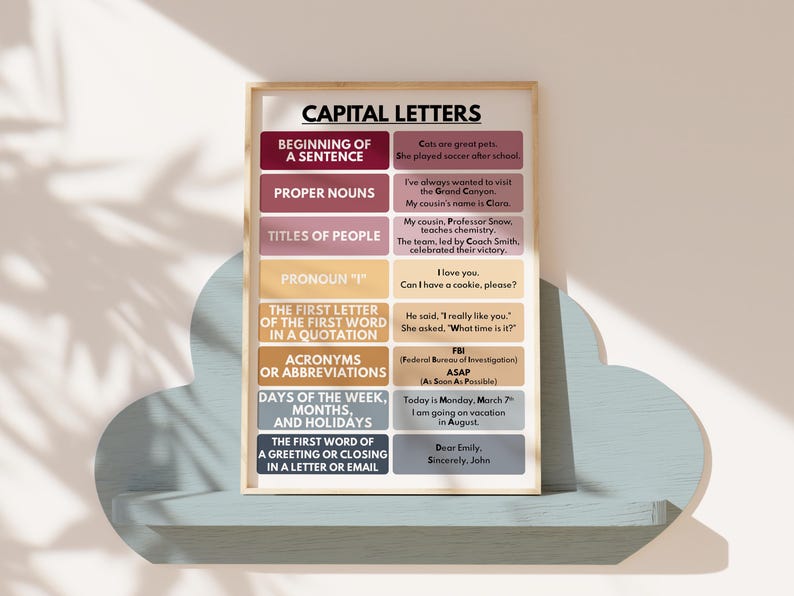Letter R Capitalized CAPITAL LETTERS POSTER, Capitalization, Homeschool, Classroom Wall ...