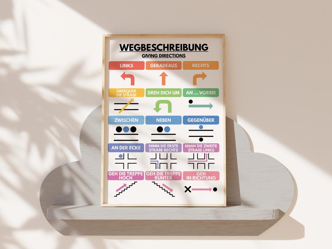 German Language, GIVING DIRECTIONS POSTER, Vocabulary Chart for ...