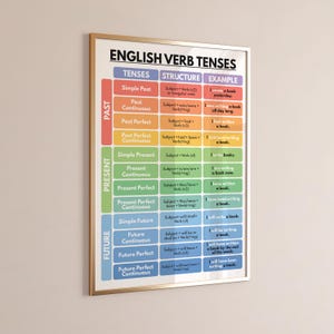 ENGLISH VERB TENSES Poster, English Grammar Chart for Homeschool ...