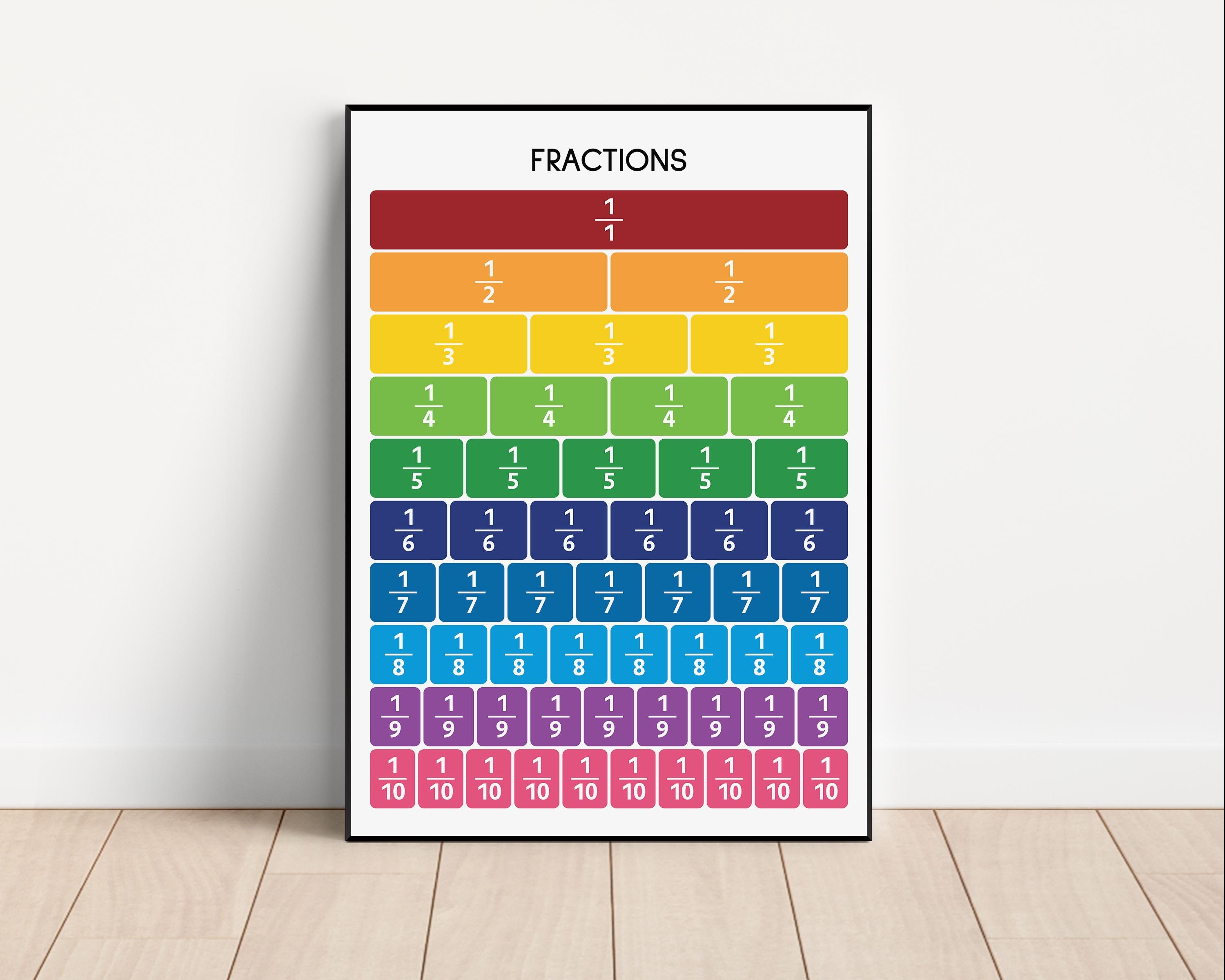 Fractions Poster: Rainbow Math Visual Aid, Classroom Decor (digital ...