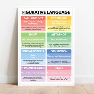 FIGURATIVE LANGUAGE POSTER, English Classroom Chart, Homeschool, Classroom Poster, Educational poster, printable, digital download