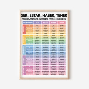 Spanish language, Ser, Estar, Haber, Tener, Spanish Verb Tenses, Grammar Chart, Spanish Classroom, Educational poster, Digital Download