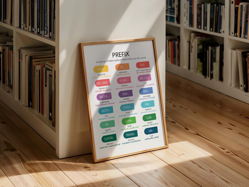 PREFIX in English Language Poster, Grammar Anchor Chart. Homeschool ...