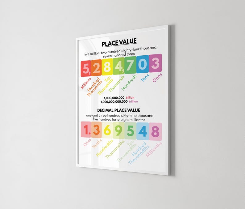 PLACE VALUE POSTER, Educational Posters, Math Poster for Kids, Math ...
