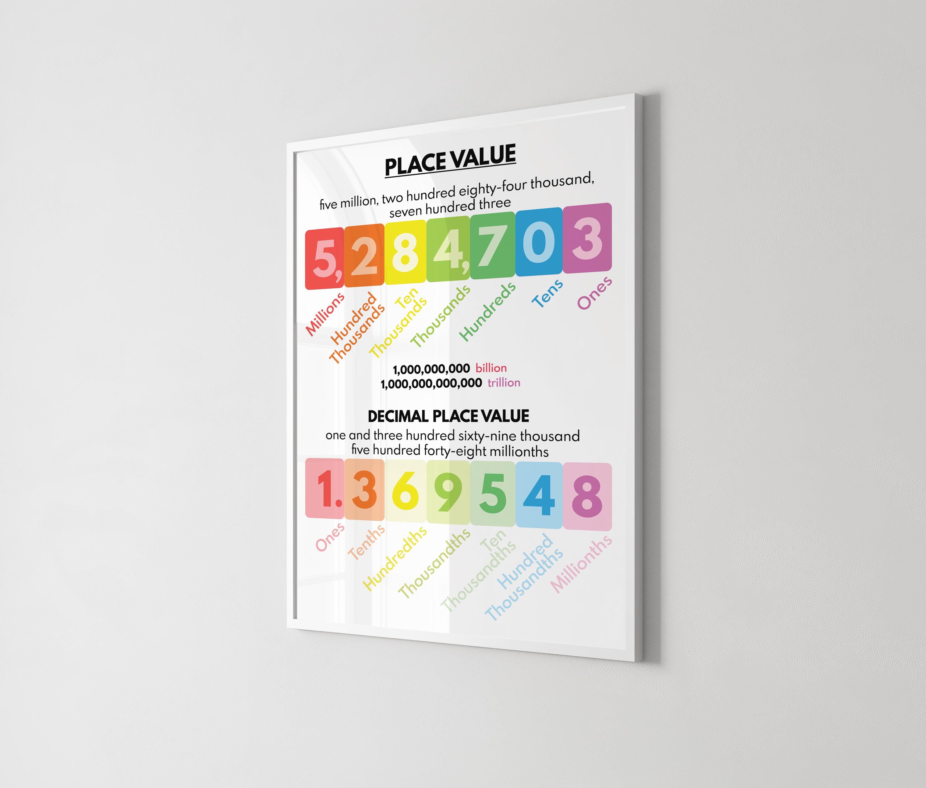 PLACE VALUE POSTER, Educational Posters, Math Poster for Kids, Math ...