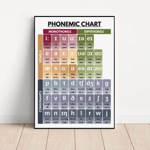 PHONEMIC CHART POSTER, amerikanisches Englisch, Englisch lernen, Betonung, Grammatik, Homeschool, Klassenzimmer, Lernposter, digitaler Download