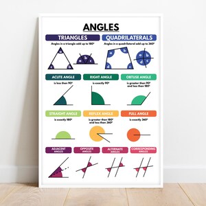 ANGLES POSTER, Types of Angles, Geometry, Educational posters, Colorful Math Visual Aid, Classroom Wall Decor, Prinable, Digital Download