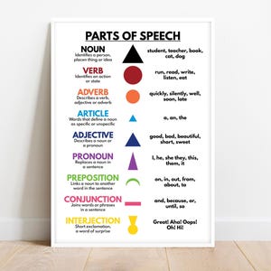 TEILE DER SPRACHE Symbole, Grammatik Diagramm, Homeschool, Grammatik Symbole, Klassenzimmer Poster, Lernposter, bedruckbar, digitaler Download